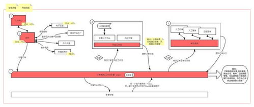 金融科技實踐之路 產品思維看金融產品